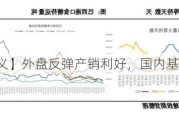 【糖史演义】外盘反弹产销利好，国内基差快速收敛