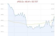 氮化镓概念盘中拉升，星徽股份涨19.48%