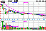 *ST农尚（300536）：9月20日14时12分触及涨停板