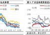 豆粕：华南现货负基差持续，广东仍是区域中心