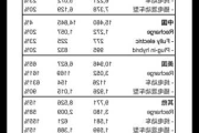 沃尔沃汽车9月全球销量仅增1%，中国和美国销量均大跌