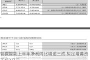 智微智能上半年净利同比增逾三成 拟定增募资不超3亿元