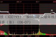 佳士科技（300193）：股价成功突破年线压力位-后市看多（涨）（06-07）