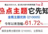 金鹰基金：维持风格平衡 短期关注超跌反弹和国内政策受益品种