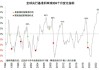 澳大利亚央行维持利率在13年高点不变 应对粘性通胀并等待美国大选