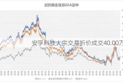 安孚科技大宗交易折价成交40.00万股