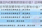 如何确定PVC期货的交割价值？这种确定方法在市场决策中有什么参考价值？