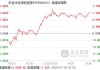 华宝中证全指证券公司ETF大宗交易折价成交280.00万股