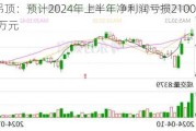 友邦吊顶：预计2024年上半年净利润亏损2100万元~3000万元