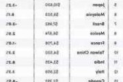 加拿大9月预算赤字收窄至31.7亿加元