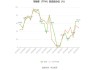 世运电路：预计半年度净利润同比增长 40.34%至 60.75%