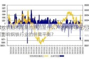 螺纹钢贴水现象的原因是什么？这种市场行为如何影响钢铁行业的供需平衡？