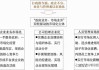 城投公司转型：分类处置与业务转型促高质量发展