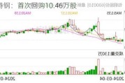 方大特钢：首次回购10.46万股