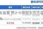 中国重汽发盈喜 预计中期股东应占溢利同比增长30%至45%