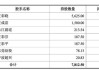 高盛公司恢复跟踪宁德时代：目标价304元人民币 即上涨50%