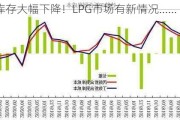 港口库存大幅下降！LPG市场有新情况......