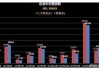 央行：2024年1季度末金融业机构总资产476.49万亿元