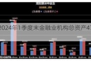 央行：2024年1季度末金融业机构总资产476.49万亿元