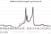 美联储最爱通胀指标反弹！美国10月核心PCE物价指数同比2.8%