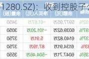 珠城科技(301280.SZ)：收到控股子公司分红款950万元