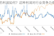 焦化厂的利润如何？这种利润对行业竞争力有何影响？