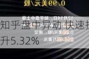 知乎盘中异动 快速拉升5.32%