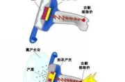 安全气囊的工作原理是什么？