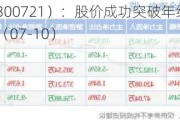 怡达股份（300721）：股价成功突破年线压力位-后市看多（涨）（07-10）