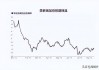 二季度大涨225% 近13个交易日暴跌35%！发生了什么？