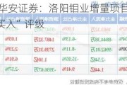 研报掘金丨华安证券：洛阳钼业增量项目高效快速推进，维持“买入”评级