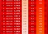 美股异动｜有家保险续涨36.6% 该股昨日大幅上涨超28%