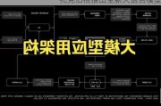 扎克伯格推出全新大语言模型