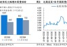 港股市场正回暖 上市储备企业数量持续增加