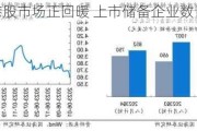 港股市场正回暖 上市储备企业数量持续增加