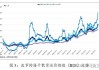 波罗的海干散货运价指数：9 月 17 日变化