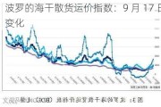 波罗的海干散货运价指数：9 月 17 日变化