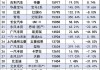 LFG投资控股(03938.HK)年度总收益同比增加约100.9%至约9420万港元