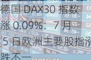 德国 DAX30 指数涨 0.09%：7 月 5 日欧洲主要股指涨跌不一