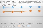 中国铁建（601186）：股价成功突破年线压力位-后市看多（涨）（06-20）