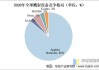 微导纳米：拟发行可转债募资不超11.7亿元 投向半导体薄膜沉积设备智能化工厂建设项目等