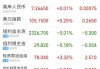 Vertiv美股盘前涨近5% Q2营收同比增长13%