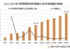 广东：到2027年人工智能芯片生态体系初步建成