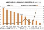 广东：到2027年人工智能芯片生态体系初步建成