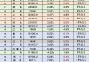 五大国有行私人银行客户数还在加速增长！6月末首破百万达105.5万户 上半年增量即相当去年全年