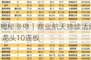 揭秘涨停｜商业航天持续活跃 龙头10连板