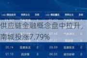 供应链金融概念盘中拉升，云南城投涨7.79%