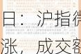 博时市场点评8月26日：沪指微涨，成交额低于5500亿元