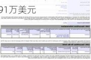 Form 144 | 泰瑞达(TER.US)高管拟出售2,364股股份，价值约31.91万美元