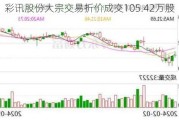 彩讯股份大宗交易折价成交105.42万股